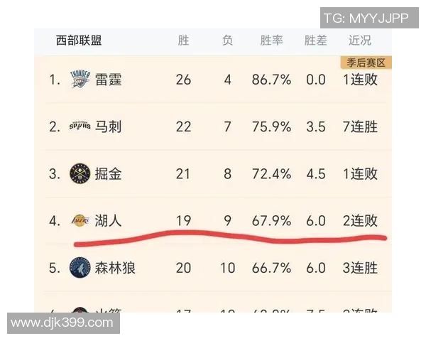 湖人火箭季后赛第四场精彩对决数据分析与比赛亮点回顾