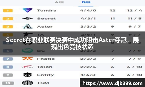 Secret在职业联赛决赛中成功阻击Aster夺冠，展现出色竞技状态