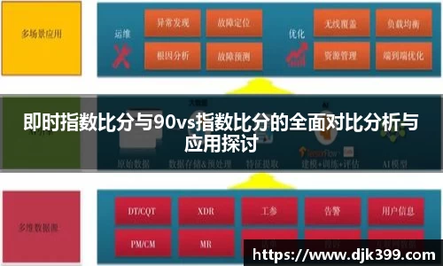 即时指数比分与90vs指数比分的全面对比分析与应用探讨